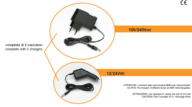 LAMPADA LED ZECA KB 120