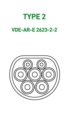 presa auto elettrica type 2