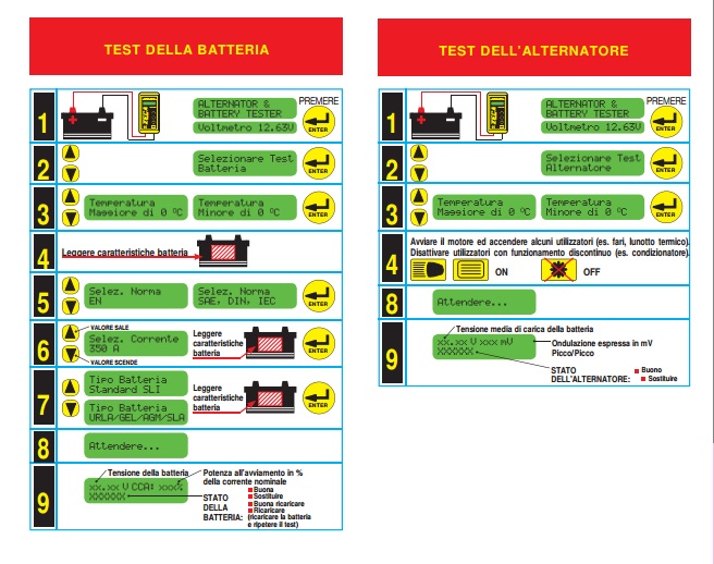 zeca tester batterie