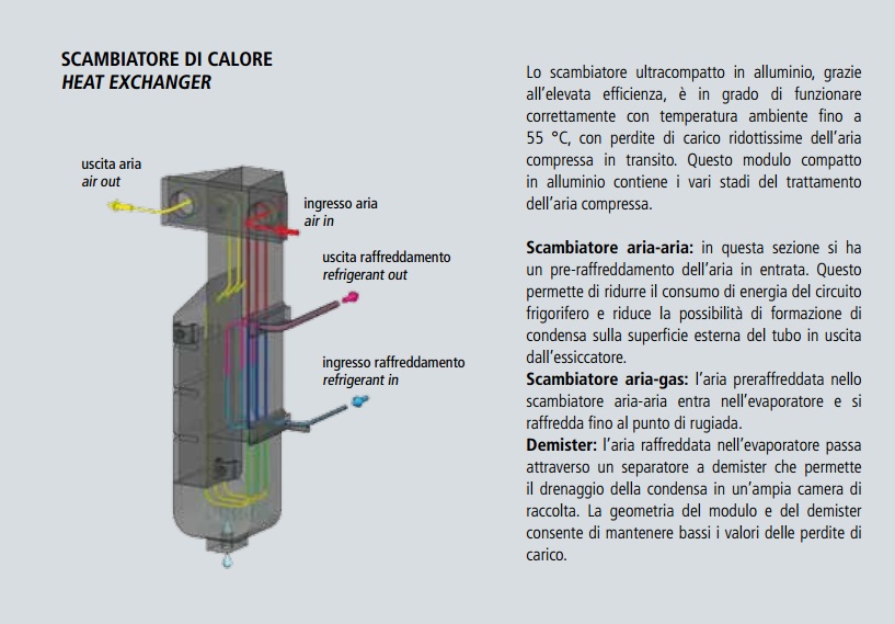 fini essiccatori rd