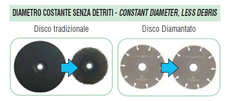 disco diamantato metalli ddx taglio